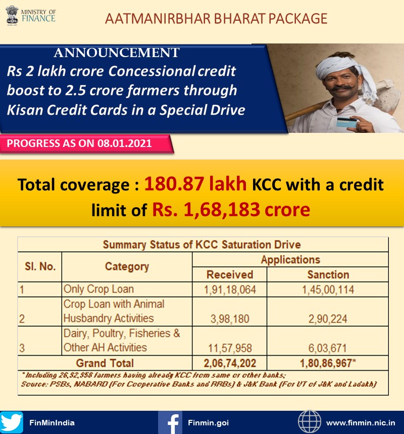 Apply for the PM Kisan Credit Card online using your Aadhaar card. This 2025 guide 